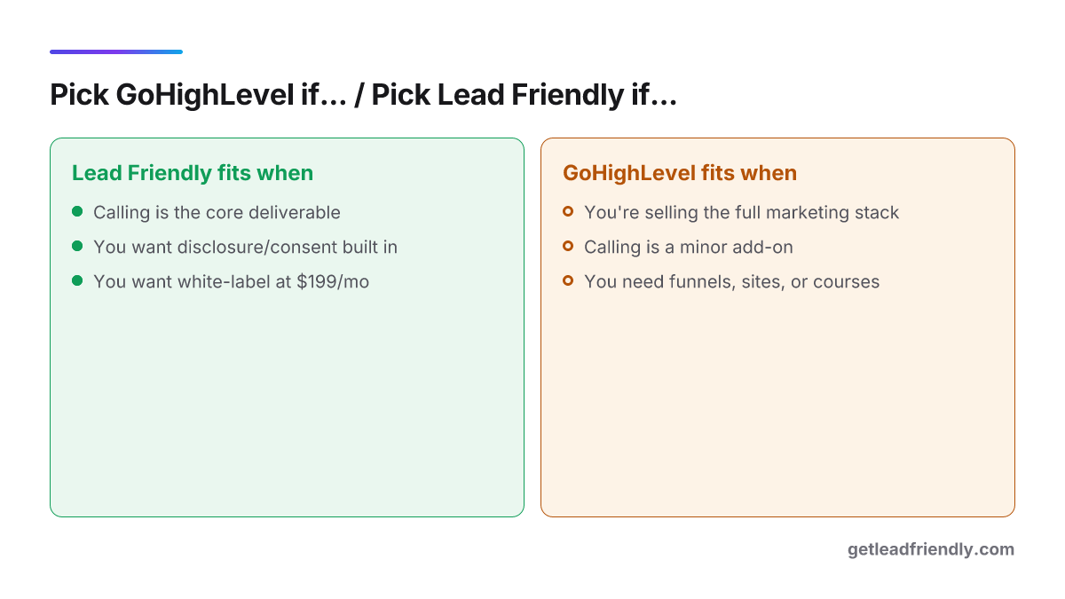 Checklist contrasting when to choose GoHighLevel versus when to choose Lead Friendly for an agency's core offer