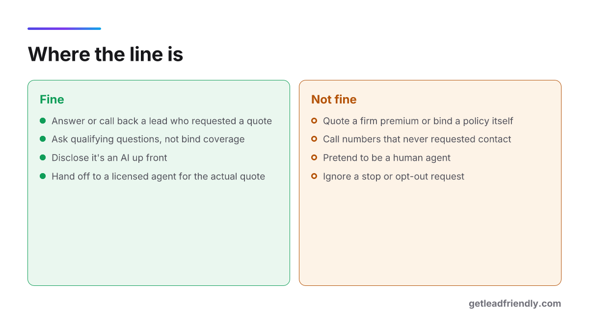 Two-column checklist: what an AI intake agent should do versus what it should never do for insurance leads.
