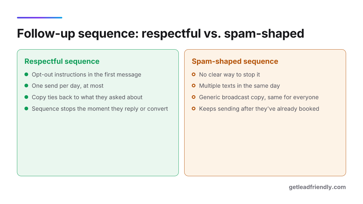 Checklist comparing a respectful SMS follow-up sequence against a spam-shaped one across opt-out, frequency, content, and stop conditions.
