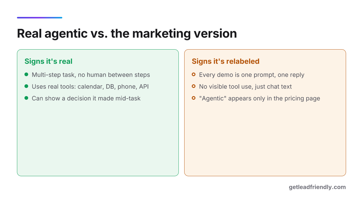 Checklist contrasting signs of genuinely agentic software against signs it is a chatbot relabeled as agentic